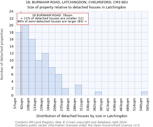 18, BURNHAM ROAD, LATCHINGDON, CHELMSFORD, CM3 6EU: Size of property relative to detached houses in Latchingdon