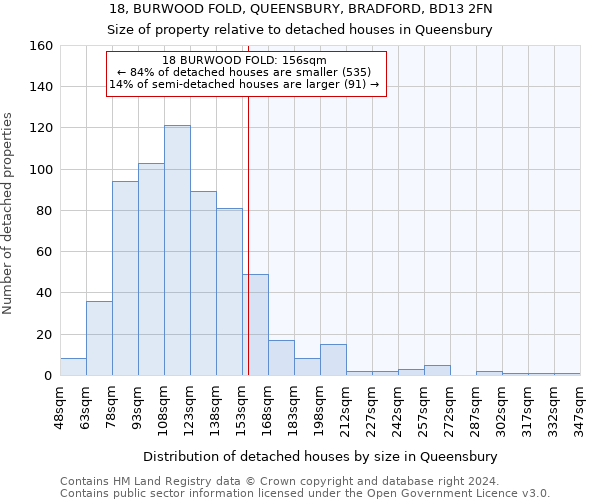 18, BURWOOD FOLD, QUEENSBURY, BRADFORD, BD13 2FN: Size of property relative to detached houses in Queensbury