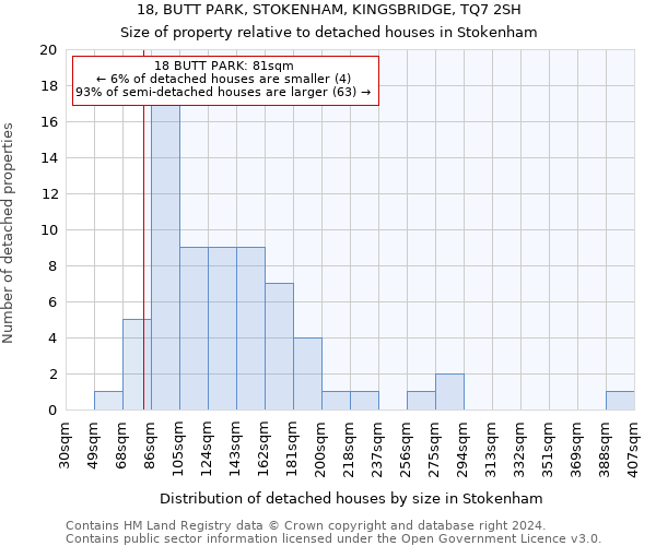 18, BUTT PARK, STOKENHAM, KINGSBRIDGE, TQ7 2SH: Size of property relative to detached houses in Stokenham