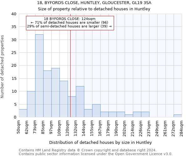 18, BYFORDS CLOSE, HUNTLEY, GLOUCESTER, GL19 3SA: Size of property relative to detached houses in Huntley