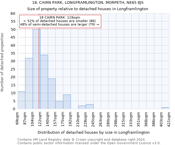 18, CAIRN PARK, LONGFRAMLINGTON, MORPETH, NE65 8JS: Size of property relative to detached houses in Longframlington