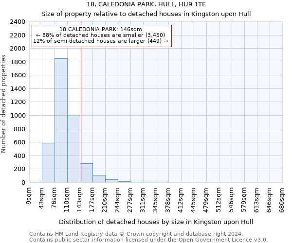 18, CALEDONIA PARK, HULL, HU9 1TE: Size of property relative to detached houses in Kingston upon Hull