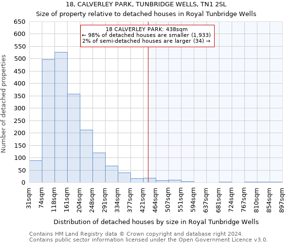 18, CALVERLEY PARK, TUNBRIDGE WELLS, TN1 2SL: Size of property relative to detached houses in Royal Tunbridge Wells