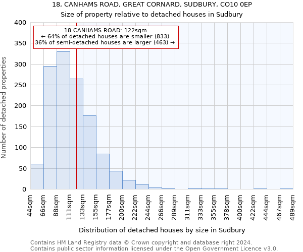 18, CANHAMS ROAD, GREAT CORNARD, SUDBURY, CO10 0EP: Size of property relative to detached houses in Sudbury