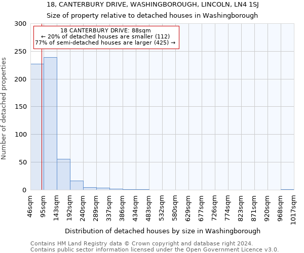 18, CANTERBURY DRIVE, WASHINGBOROUGH, LINCOLN, LN4 1SJ: Size of property relative to detached houses in Washingborough