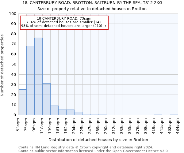 18, CANTERBURY ROAD, BROTTON, SALTBURN-BY-THE-SEA, TS12 2XG: Size of property relative to detached houses in Brotton