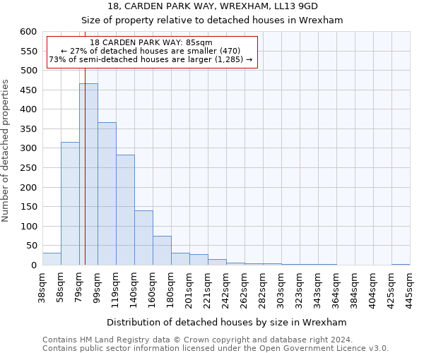 18, CARDEN PARK WAY, WREXHAM, LL13 9GD: Size of property relative to detached houses in Wrexham