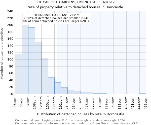 18, CARLISLE GARDENS, HORNCASTLE, LN9 5LP: Size of property relative to detached houses in Horncastle