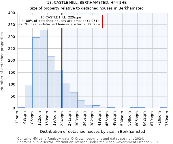 18, CASTLE HILL, BERKHAMSTED, HP4 1HE: Size of property relative to detached houses in Berkhamsted