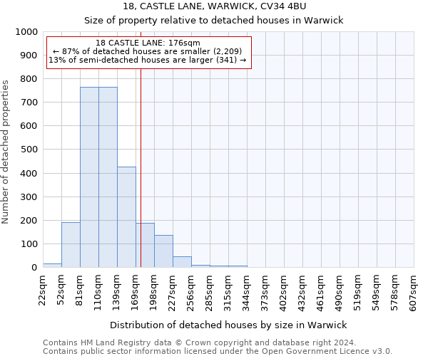 18, CASTLE LANE, WARWICK, CV34 4BU: Size of property relative to detached houses in Warwick