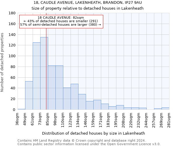 18, CAUDLE AVENUE, LAKENHEATH, BRANDON, IP27 9AU: Size of property relative to detached houses in Lakenheath