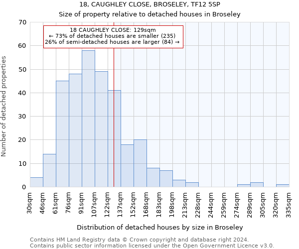 18, CAUGHLEY CLOSE, BROSELEY, TF12 5SP: Size of property relative to detached houses in Broseley