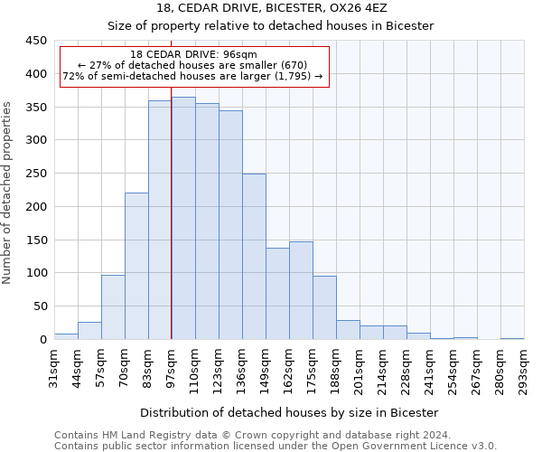 18, CEDAR DRIVE, BICESTER, OX26 4EZ: Size of property relative to detached houses in Bicester
