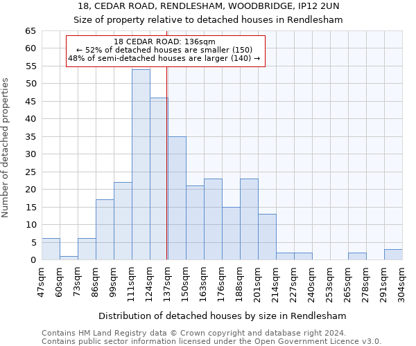 18, CEDAR ROAD, RENDLESHAM, WOODBRIDGE, IP12 2UN: Size of property relative to detached houses in Rendlesham