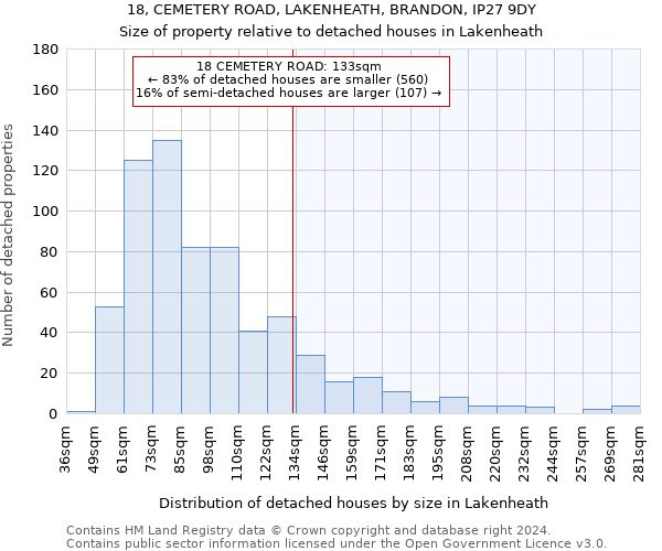 18, CEMETERY ROAD, LAKENHEATH, BRANDON, IP27 9DY: Size of property relative to detached houses in Lakenheath