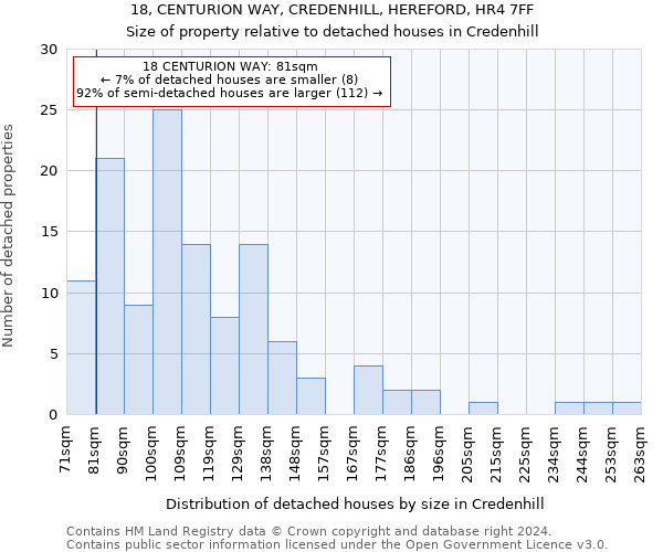 18, CENTURION WAY, CREDENHILL, HEREFORD, HR4 7FF: Size of property relative to detached houses in Credenhill