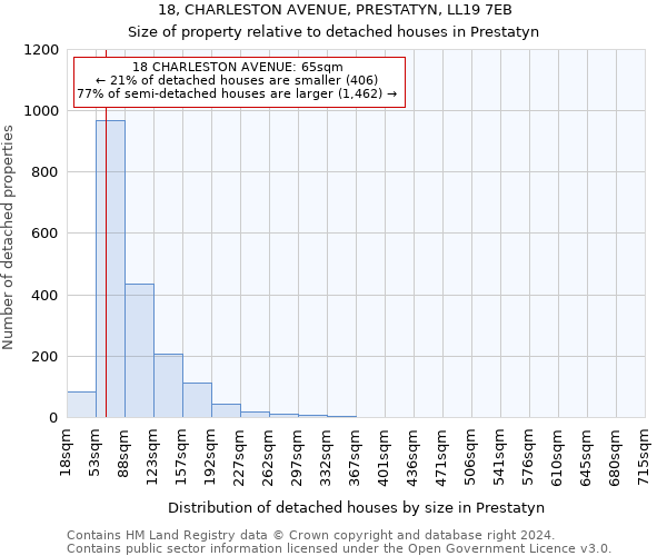 18, CHARLESTON AVENUE, PRESTATYN, LL19 7EB: Size of property relative to detached houses in Prestatyn