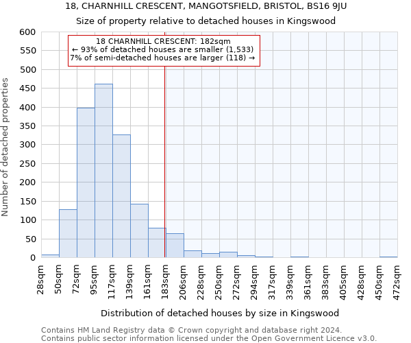 18, CHARNHILL CRESCENT, MANGOTSFIELD, BRISTOL, BS16 9JU: Size of property relative to detached houses in Kingswood