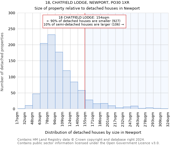 18, CHATFIELD LODGE, NEWPORT, PO30 1XR: Size of property relative to detached houses in Newport