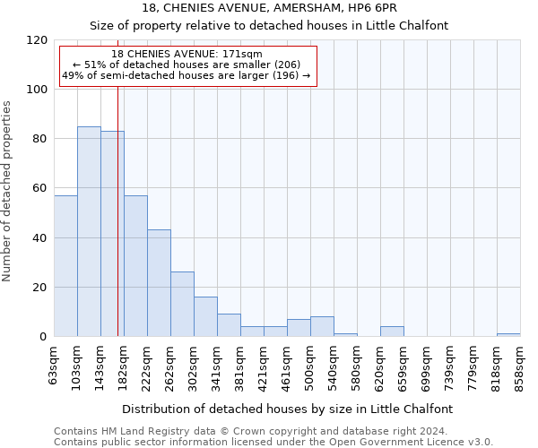 18, CHENIES AVENUE, AMERSHAM, HP6 6PR: Size of property relative to detached houses in Little Chalfont