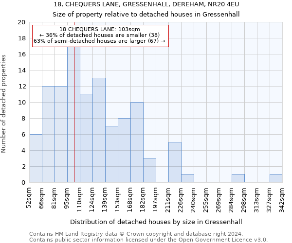 18, CHEQUERS LANE, GRESSENHALL, DEREHAM, NR20 4EU: Size of property relative to detached houses in Gressenhall
