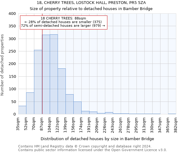 18, CHERRY TREES, LOSTOCK HALL, PRESTON, PR5 5ZA: Size of property relative to detached houses in Bamber Bridge