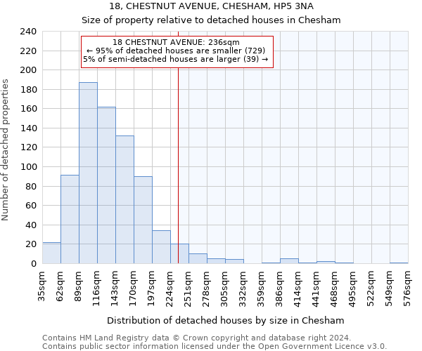 18, CHESTNUT AVENUE, CHESHAM, HP5 3NA: Size of property relative to detached houses in Chesham