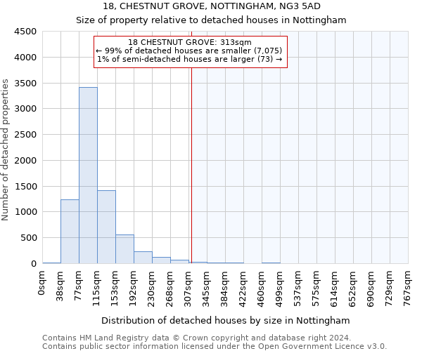 18, CHESTNUT GROVE, NOTTINGHAM, NG3 5AD: Size of property relative to detached houses in Nottingham