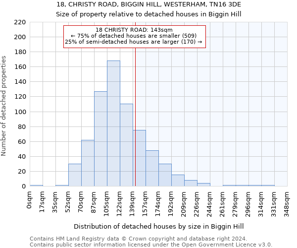 18, CHRISTY ROAD, BIGGIN HILL, WESTERHAM, TN16 3DE: Size of property relative to detached houses in Biggin Hill