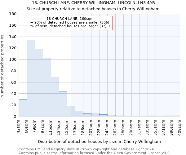 18, CHURCH LANE, CHERRY WILLINGHAM, LINCOLN, LN3 4AB: Size of property relative to detached houses in Cherry Willingham