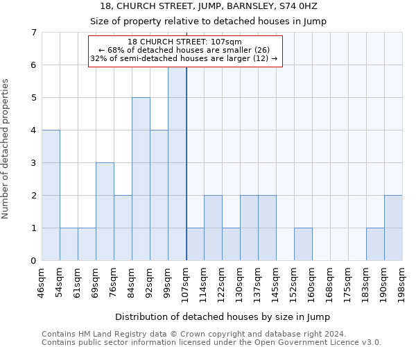 18, CHURCH STREET, JUMP, BARNSLEY, S74 0HZ: Size of property relative to detached houses in Jump