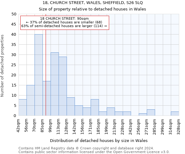 18, CHURCH STREET, WALES, SHEFFIELD, S26 5LQ: Size of property relative to detached houses in Wales