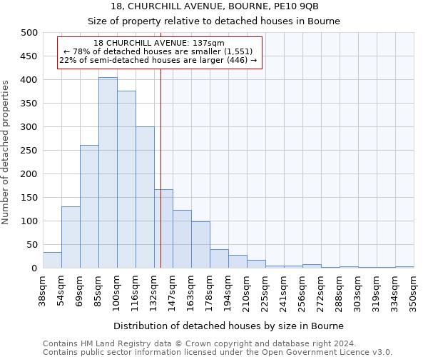 18, CHURCHILL AVENUE, BOURNE, PE10 9QB: Size of property relative to detached houses in Bourne