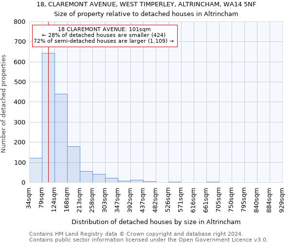 18, CLAREMONT AVENUE, WEST TIMPERLEY, ALTRINCHAM, WA14 5NF: Size of property relative to detached houses in Altrincham
