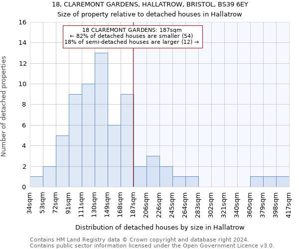 18, CLAREMONT GARDENS, HALLATROW, BRISTOL, BS39 6EY: Size of property relative to detached houses in Hallatrow