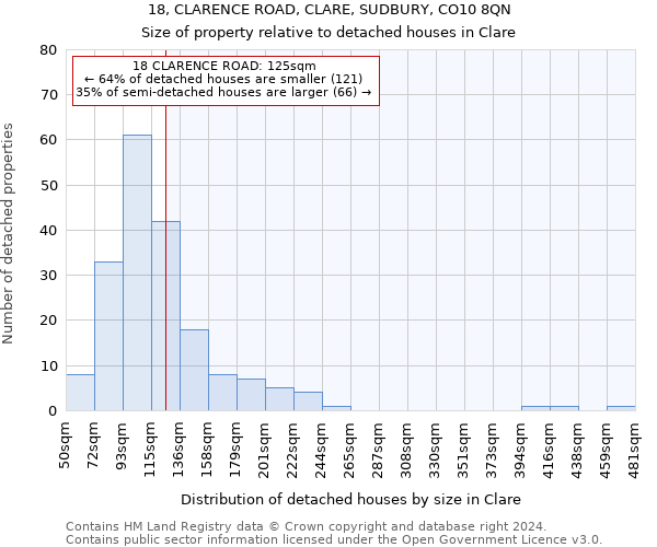 18, CLARENCE ROAD, CLARE, SUDBURY, CO10 8QN: Size of property relative to detached houses in Clare