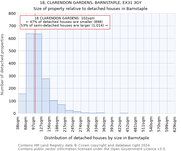18, CLARENDON GARDENS, BARNSTAPLE, EX31 3GY: Size of property relative to detached houses in Barnstaple