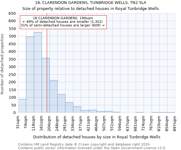 18, CLARENDON GARDENS, TUNBRIDGE WELLS, TN2 5LA: Size of property relative to detached houses in Royal Tunbridge Wells