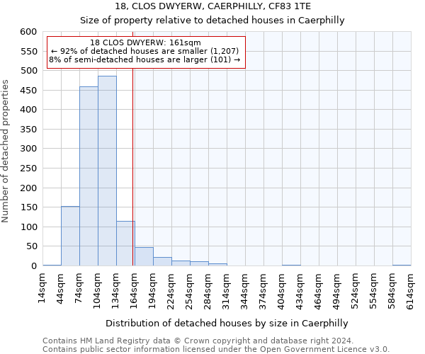 18, CLOS DWYERW, CAERPHILLY, CF83 1TE: Size of property relative to detached houses in Caerphilly