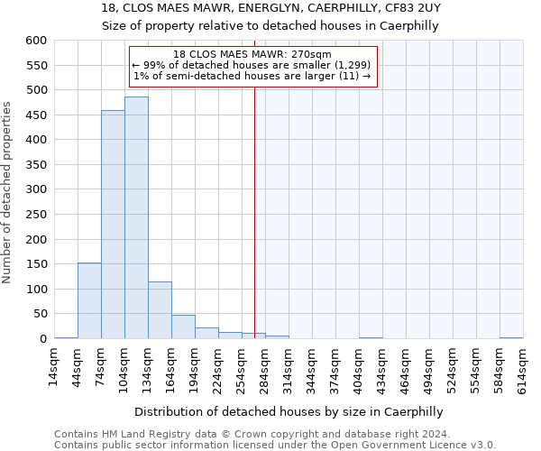 18, CLOS MAES MAWR, ENERGLYN, CAERPHILLY, CF83 2UY: Size of property relative to detached houses in Caerphilly
