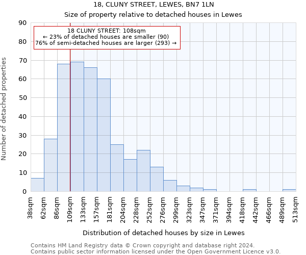 18, CLUNY STREET, LEWES, BN7 1LN: Size of property relative to detached houses in Lewes