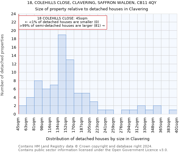 18, COLEHILLS CLOSE, CLAVERING, SAFFRON WALDEN, CB11 4QY: Size of property relative to detached houses in Clavering