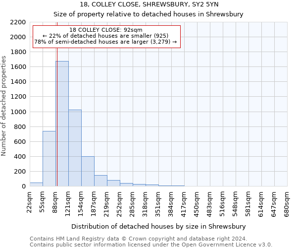 18, COLLEY CLOSE, SHREWSBURY, SY2 5YN: Size of property relative to detached houses in Shrewsbury