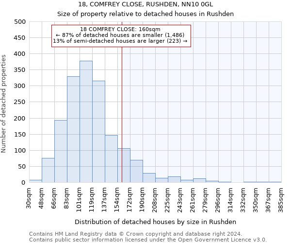 18, COMFREY CLOSE, RUSHDEN, NN10 0GL: Size of property relative to detached houses in Rushden
