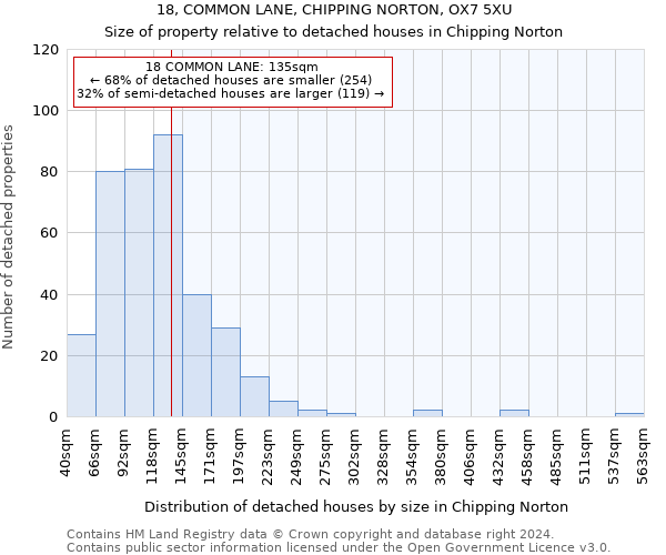 18, COMMON LANE, CHIPPING NORTON, OX7 5XU: Size of property relative to detached houses in Chipping Norton