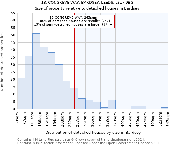 18, CONGREVE WAY, BARDSEY, LEEDS, LS17 9BG: Size of property relative to detached houses in Bardsey