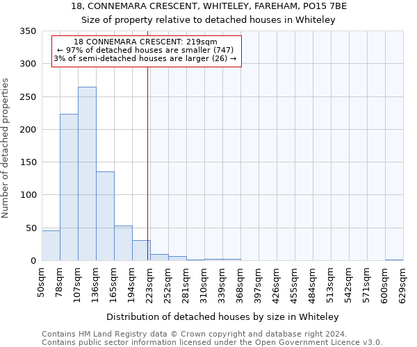 18, CONNEMARA CRESCENT, WHITELEY, FAREHAM, PO15 7BE: Size of property relative to detached houses in Whiteley