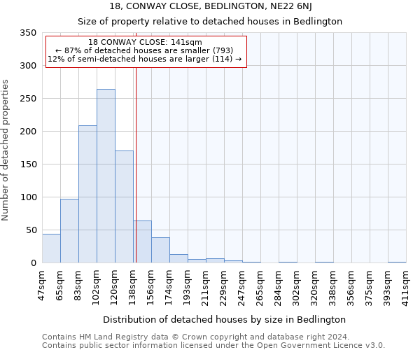 18, CONWAY CLOSE, BEDLINGTON, NE22 6NJ: Size of property relative to detached houses in Bedlington