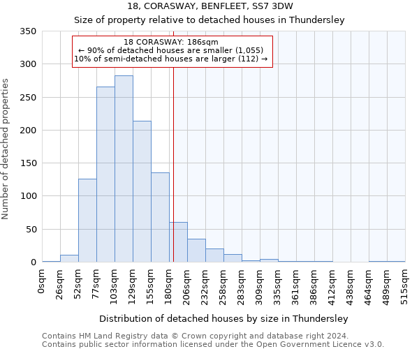 18, CORASWAY, BENFLEET, SS7 3DW: Size of property relative to detached houses in Thundersley