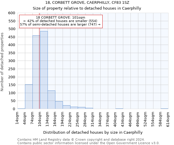 18, CORBETT GROVE, CAERPHILLY, CF83 1SZ: Size of property relative to detached houses in Caerphilly